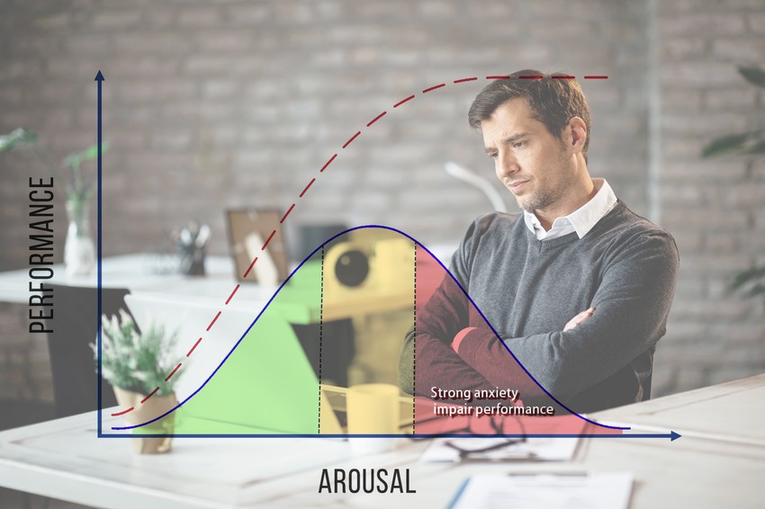 A man sits at a desk looking thoughtful. Overlaid on the image is a performance vs. arousal graph, highlighting that strong anxiety impairs performance. Learn how to overcome MCCQE1 exam anxiety with Ace QBank, ensuring you perform at your best.