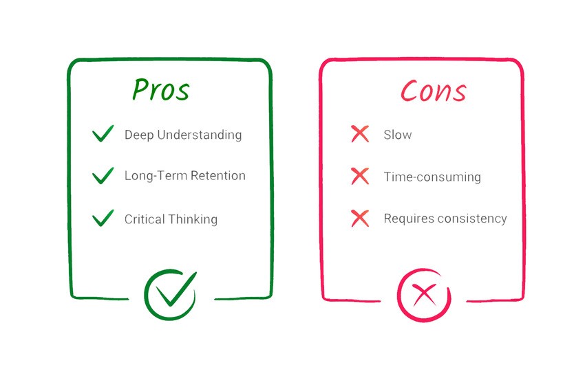 A list of "Pros" and "Cons" written side by side. Pros include deep understanding, long-term retention, and critical thinking—crucial for MCCQE1 exam preparation. Cons include slow, time-consuming process requiring consistency.