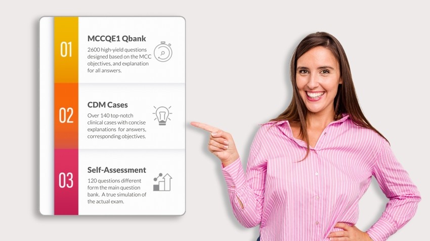 A woman in a pink shirt points at a rectangular infographic listing three items: MCCQE1 Qbank, CDM Cases, and Self-Assessment, each with a brief description to guide your MCCQE1 exam preparation.