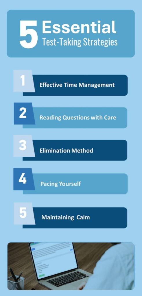 Infographic titled "5 Essential Test-Taking Strategies for MCCQE1" listing: 1. Effective Time Management, 2. Reading Questions with Care via Ace QBank, 3. Elimination Method, 4. Pacing Yourself, 5. Maintaining Calm.