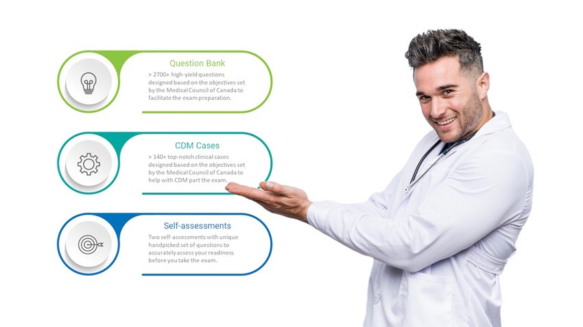 A smiling man in a white coat gestures towards three text sections titled Question Bank, CDM Cases, and Self-assessments, each highlighting features designed to boost your MCCQE part 1 pass rate with top-tier medical exam preparation resources.