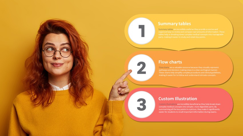 A woman with glasses and a yellow sweater points to a list of three items on a yellow background. The list includes "Summary tables," "Flow charts," and "Custom Illustration" with descriptions, all crucial for mastering MCCQE1 objectives using Ace QBank.