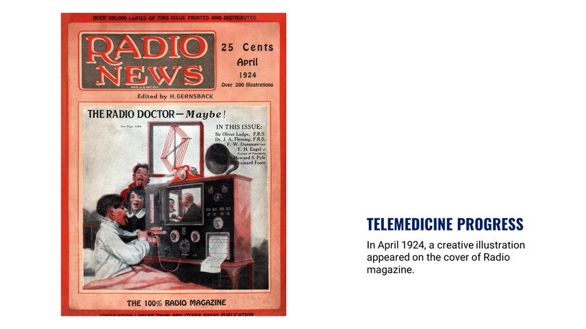 Vintage magazine cover from April 1924 depicts a futuristic scene with people using a device for remote medical consultation, titled "The Radio Doctor—Maybe!". It's like an early vision of a telemedicine-focused future, well before the era of MCCQE1.