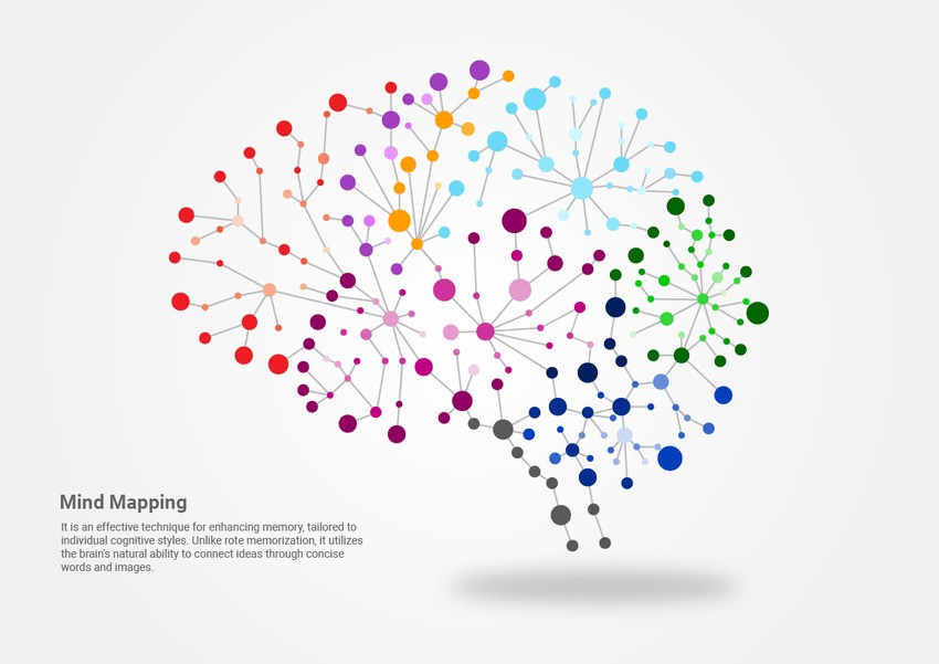 Illustrated brain-shaped network diagram with colorful nodes representing mind mapping connections. Features text about the benefits of mind mapping and effective study techniques for memory enhancement, ideal for effective study techniques for the AMC exam.